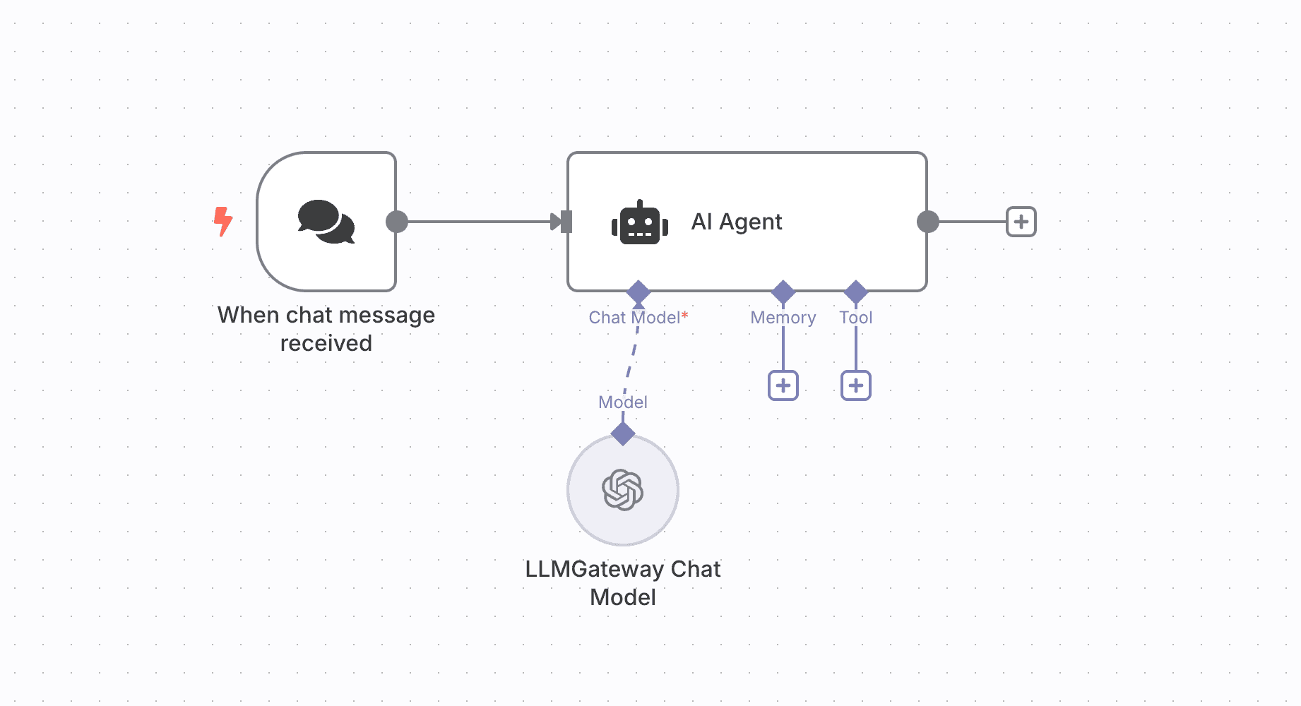n8n workflow with OffRail