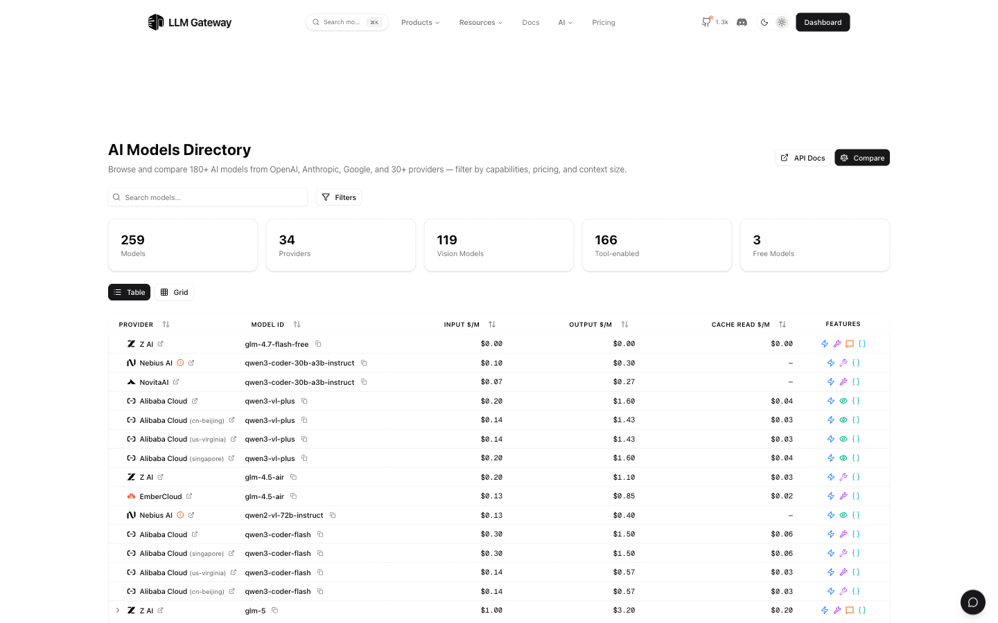 Model directory with filters for use case and capabilities