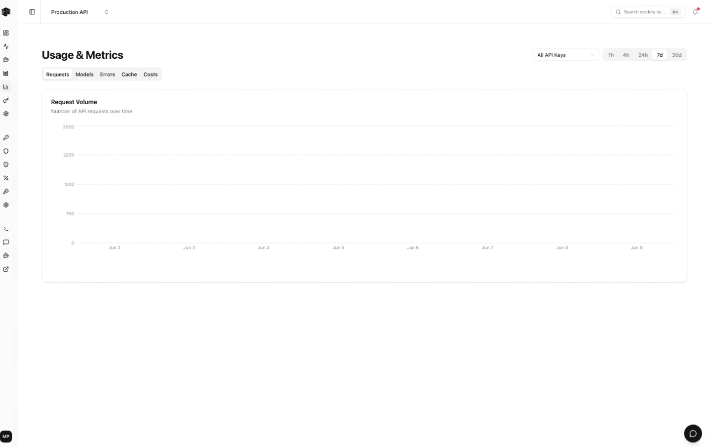 Usage & Metrics